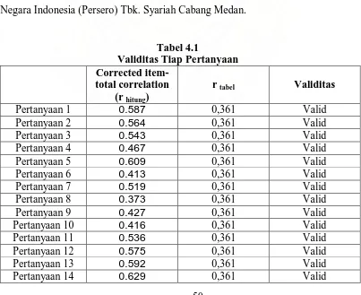 Tabel 4.1  Validitas Tiap Pertanyaan 