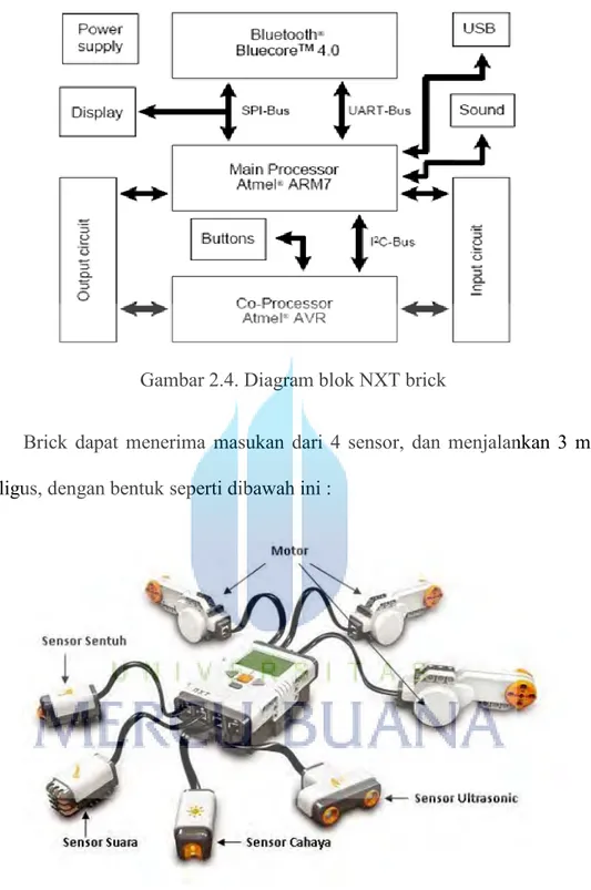 Gambar 2.5. Brick dengan 4 sensor dan 3 motor 