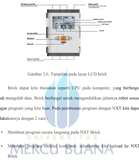 Gambar 2.6. Tampilan pada layar LCD brick 