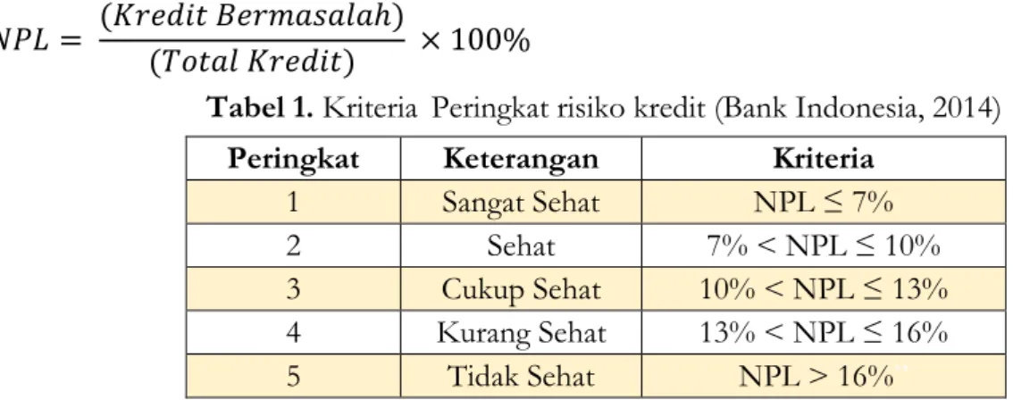 Tabel 2. KriteriaaPeringkataGCG (Bank Indonesia, 2014)  Peringkat  Keterangan  1  Sangat Baik  2  Baik  3  Cukup Baik  4  Kurang Baik  5  Tidak Baik  2.2.c
