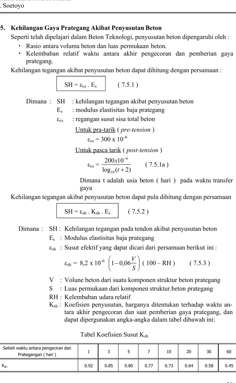 Tabel Koefisien Susut K  sh