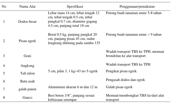 Tabel 2. Peralatan panen Kebun Pantai Bunati 