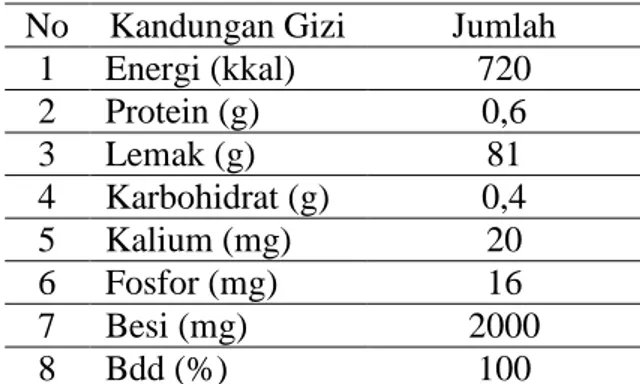 Tabel 2.4 Kandungan margarine dalam 100 gram 