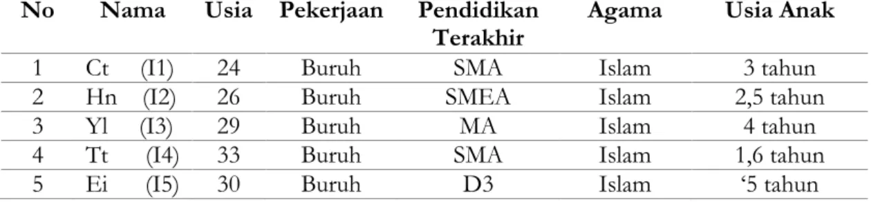 Tabel 1. Karakteristik Responden 