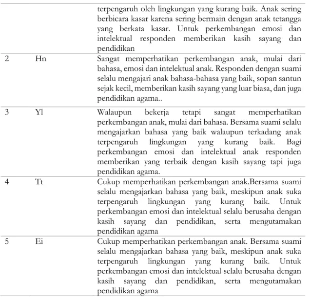 Tabel 5. Cara Menasehati Anak 