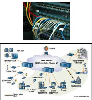 Gambar 2.19 Konfigurasi METRO-Ethernet 