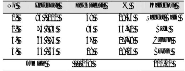 Tabel 2 Distribusi Frekuensi Nilai Mahasiswa UBINUS 