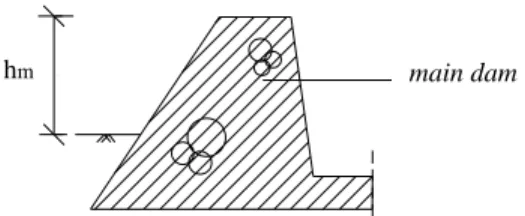 Gambar 2.3. Sketsa tinggi efektif main dam  keterangan : 