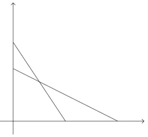 Gambar 2.1 Sistem persamaan linear simultan yang mempunyai jawaban yang unik 
