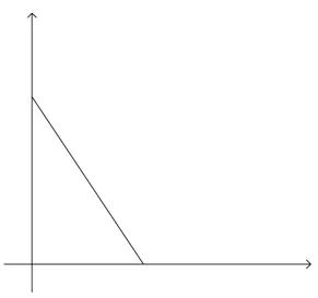 Gambar 2.3 Sistem persamaan linear simultan yang mempunyai jumlah jawab tak  berhingga 