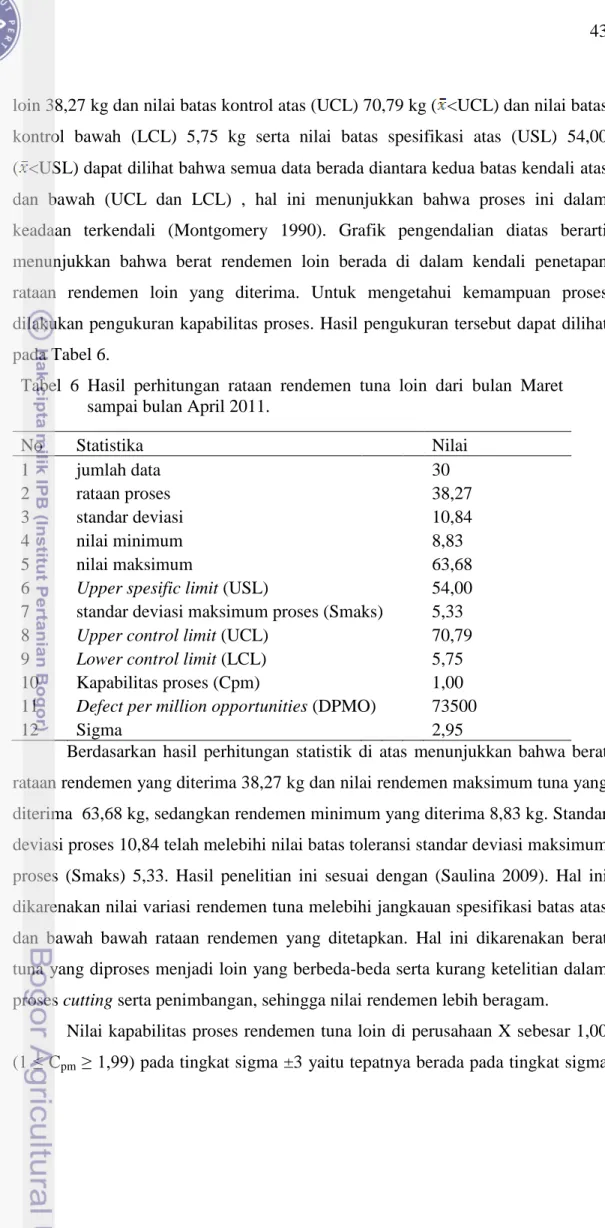 Tabel  6  Hasil  perhitungan  rataan  rendemen  tuna  loin  dari  bulan  Maret  sampai bulan April 2011