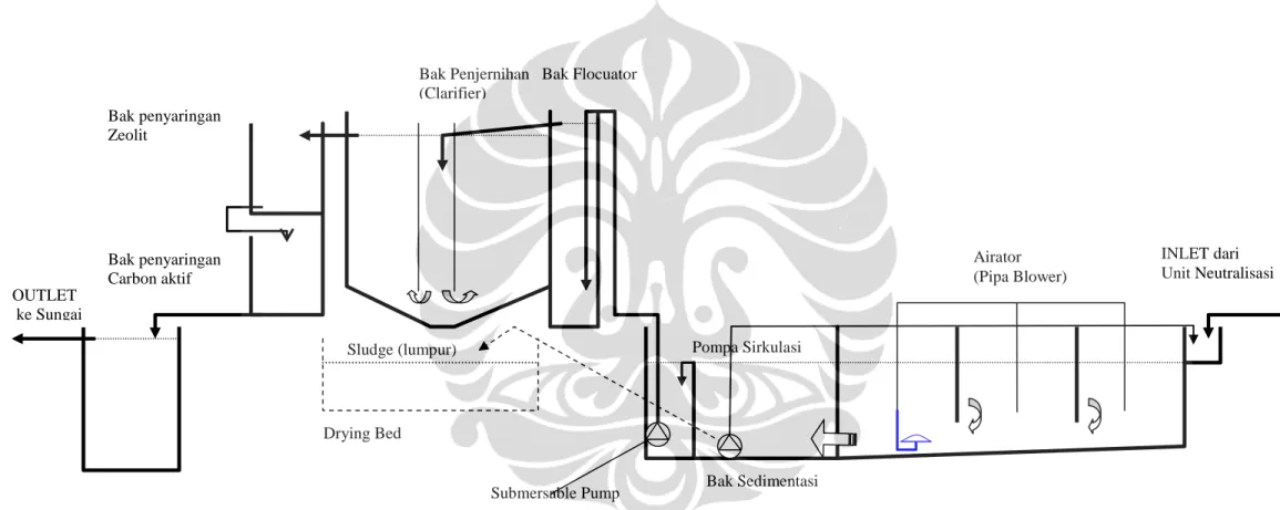 DIAGRAM  ALIR 