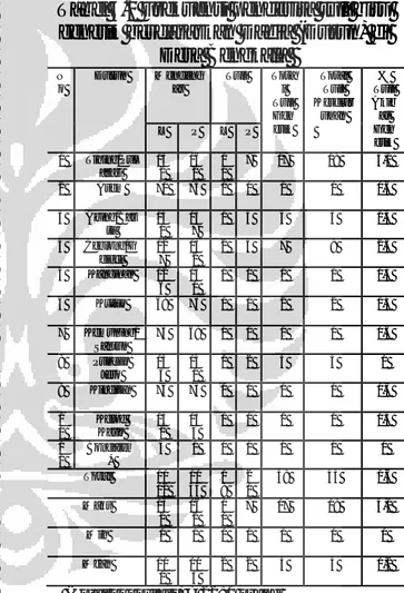 Tabel 3.1 Frekuensi penderita tuli bisu  genetik berdasarkan Dadia (Dusun) di 