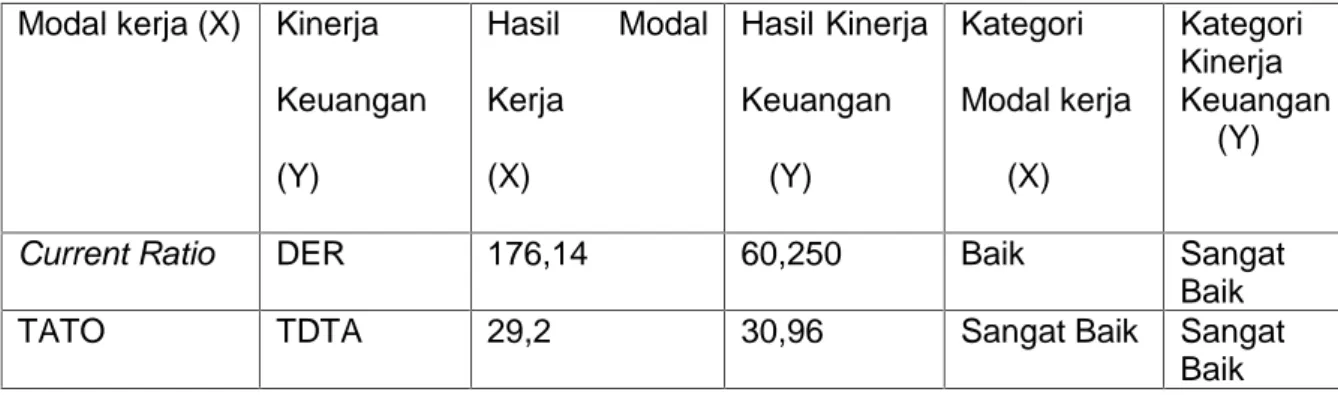 Tabel  4.11  Rekapitulasi Rate  of  Return  on  Net  Worth (ROE)  dan Rate  of Return on Total Assets (ROA) pada KUD Mina Passabu Karya Desa Panaikang Kabupaten Sinjai tahun 2012-2016.