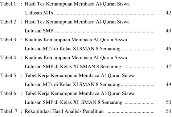 Tabel 2  :  Hasil Tes Kemampuan Membaca Al-Quran Siswa  