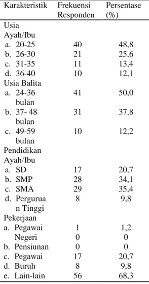 Tabel 1. Karakteristik Responden Penelitian. 
