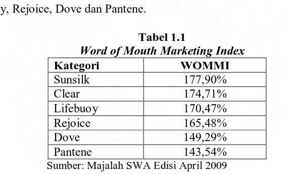 Tabel 1.1 Word of Mouth Marketing Index 