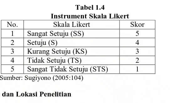 Tabel 1.4 Instrument Skala Likert 