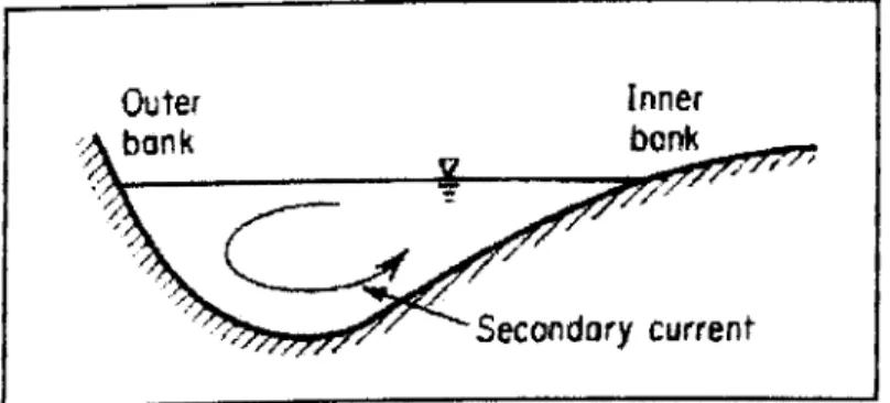Figure 2.1 : Typical  Section at a Natural River Bend  [ Henderson, 1966 ]