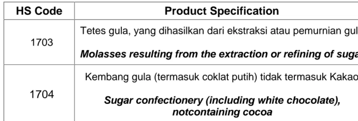 Tabel 1. Jenis produk gula dan turunannya berdasarkan kode HS