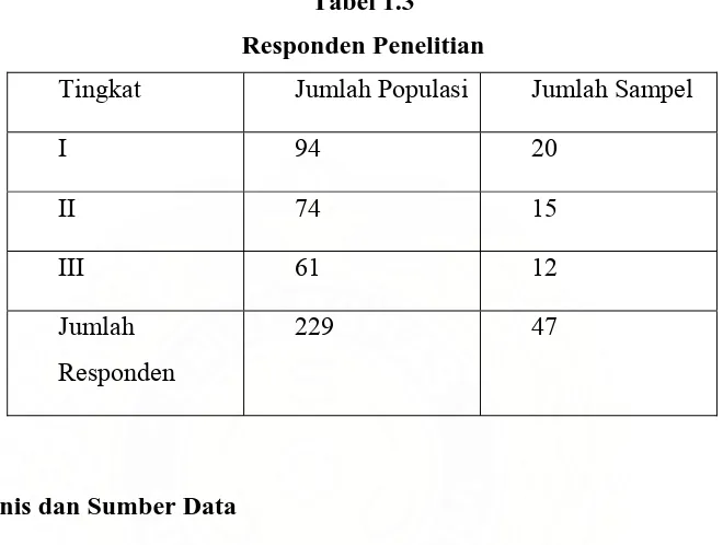 Tabel 1.3 Responden Penelitian 