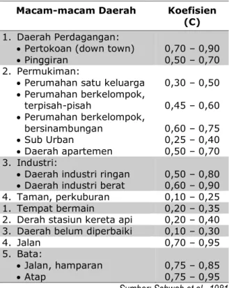 Tabel 4  Koefisien Aliran Permukaan  (C) untuk Daerah Urban 