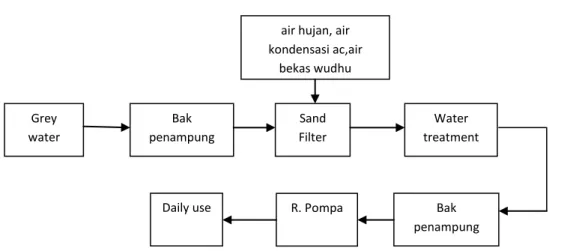 Tabel 5.1. Kelompok Ruang Hunian 