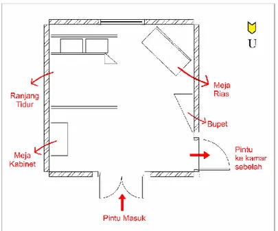 Gambar dibawah ini menunjukkan tata ruang pada kamar-kamar tidur yang  terdapat di paviliun utama