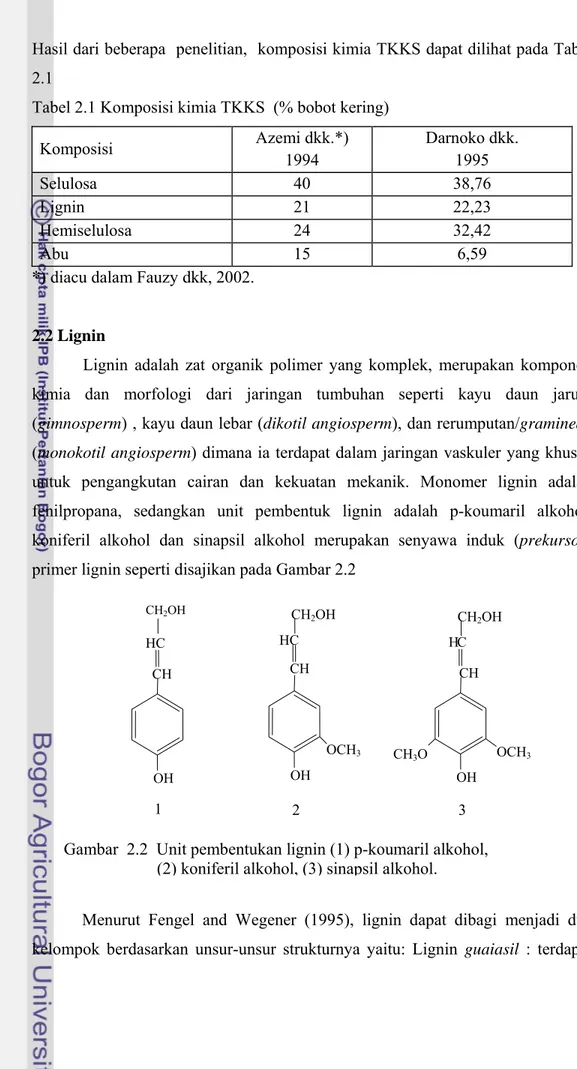 Tabel 2.1 Komposisi kimia TKKS  (% bobot kering) 