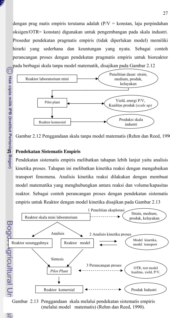 Gambar  2.13  Penggandaan  skala melalui pendekatan sistematis empiris                           (melalui model   matematis) (Rehm dan Reed, 1990)