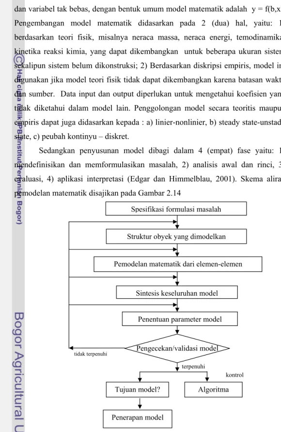 Gambar  2.14  Skema aliran pemodelan (Edgar dan Himmelblau, 2001). 
