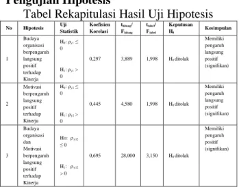 Tabel Uji Multikolineritas 