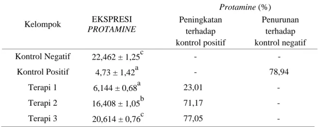 Tabel 1.Ekspresi protamine pada spermatozoa tikus 