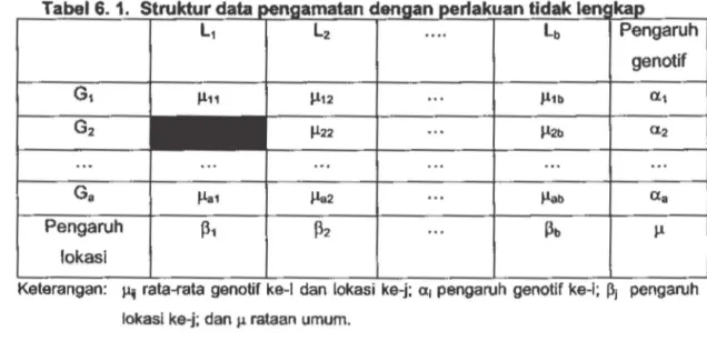 Tabel  6.  1.  Struktur data  IW!!IUUllmaltan  ltAl1nain 