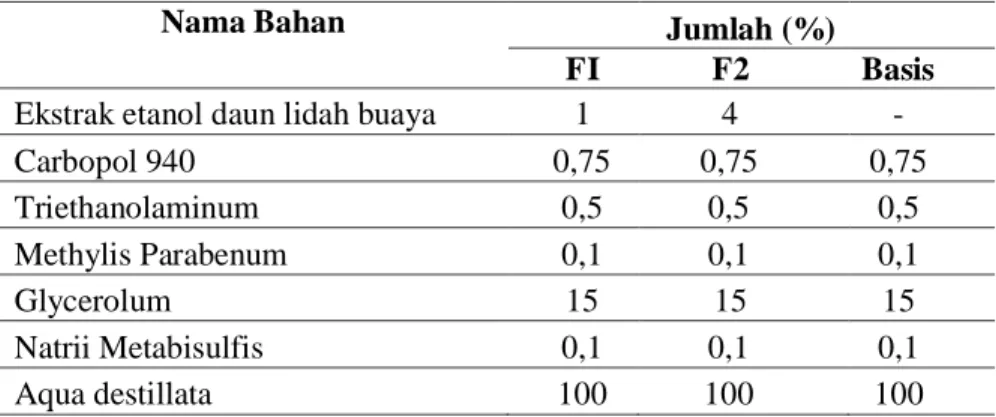 Tabel I.  Formula Sediaan Gel Ekstrak Etanol Daun Lidah Buaya  (Aloe vera L.)  konsentrasi 1% dan 4% 