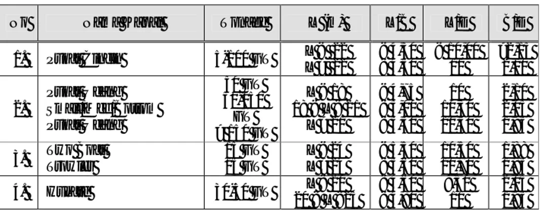 Tabel 2.3 Karakteristik Kapal Ikan 