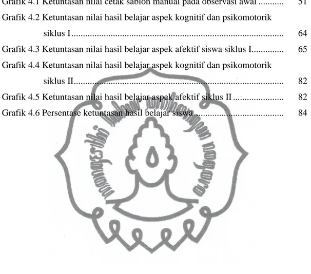 Grafik 4.1 Ketuntasan nilai cetak sablon manual pada observasi awal ...........   51  Grafik 4.2 Ketuntasan nilai hasil belajar aspek kognitif dan psikomotorik  