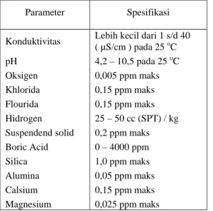 Tabel 1. Spesifikasi air pendingin primer PWR [4]   