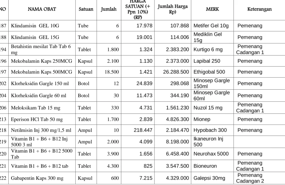 Tab  Tablet  3.900  1.656  6.458.400  Neurohax 5000   Pemenang 