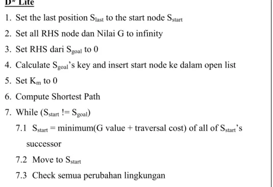 Gambar 9. Pseudocode Algoritma Proses Compute Shortest Path 