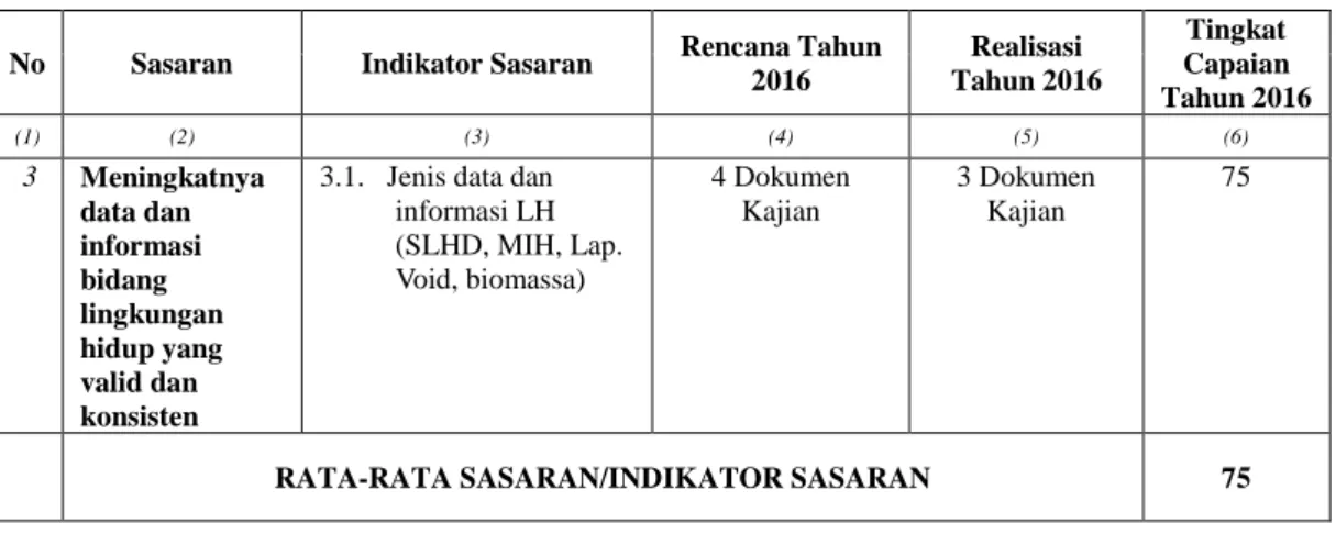 Tabel 3.9 Sasaran Strategi Misi III 