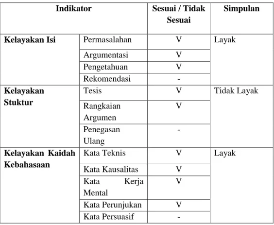 Tabel 4.3 Identifikasi Materi Teks Eksposisi pada Wacana “Melihat  Daya Saing Siswa Indonesia” 