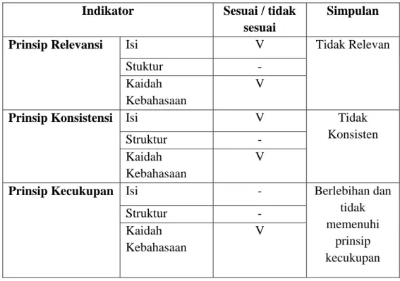 Tabel 4.4 Kelayakan Wacana “Melihat Daya Saing Siswa Indonesia” 