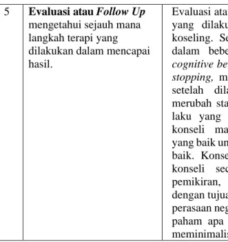 Tabel 3. Perubahan Konseli Sebelum dan Sesudah Pelaksanan Proses Konseling  No.  Aspek  Sebelum Proses 