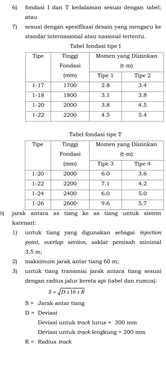 Tabel fondasi tipe I  Tipe  Tinggi 