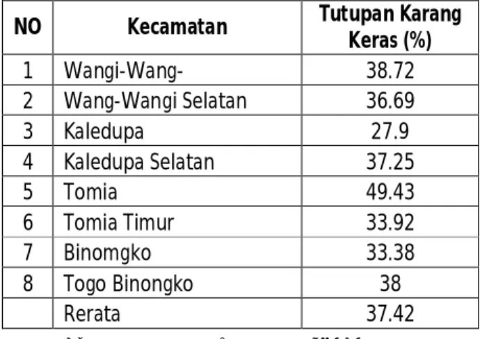 Tabel 12. Kondisi Penutupan Terumbu Karang di Wilayah Coremap Kabupaten  Wakatobi 