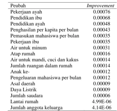 Tabel 1 Improvement awal beasiswa PPA 