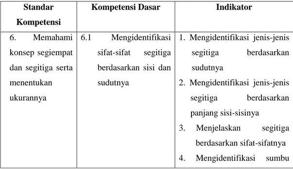 Tabel 1. SK dan KD Pelajaran Matematika kelas VII 