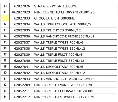 Tabel 3.3 Stock Keeping Unit of Wall’s Products – Out Home 