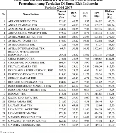 Tabel 4. 1 Rata-rata Current Ratio, DTA, ROI, EPS dan Dividen Kas 
